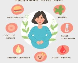 Signs of Pregnancy