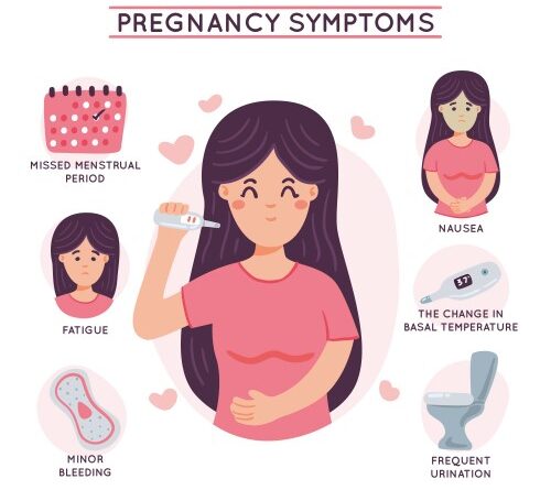 Hidden Pregnancy Signs and Symptoms