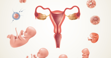 Implantation Pregnancy: Signs and Symptoms