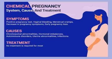 chemical pregnancy